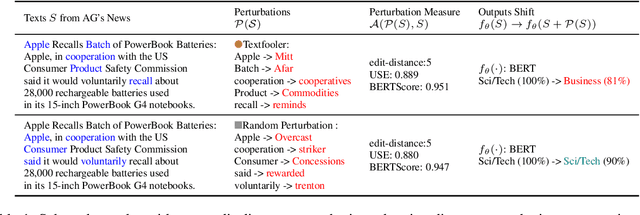 Figure 1 for PerturbScore: Connecting Discrete and Continuous Perturbations in NLP