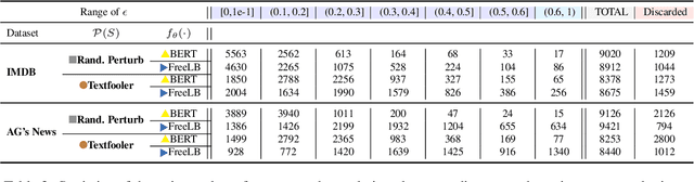 Figure 3 for PerturbScore: Connecting Discrete and Continuous Perturbations in NLP