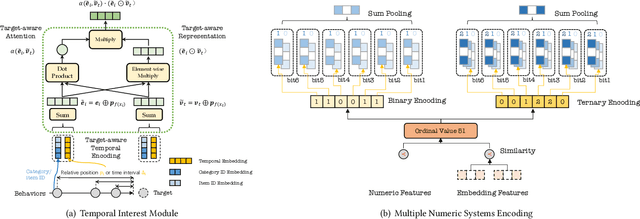 Figure 2 for Ad Recommendation in a Collapsed and Entangled World