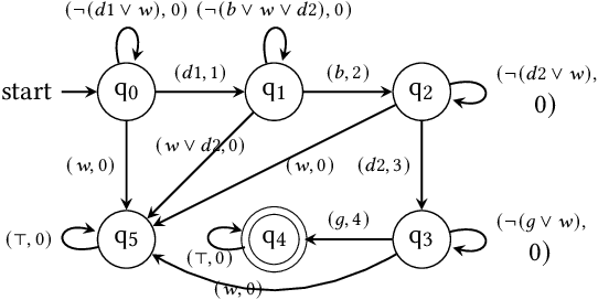 Figure 2 for Reward-Machine-Guided, Self-Paced Reinforcement Learning