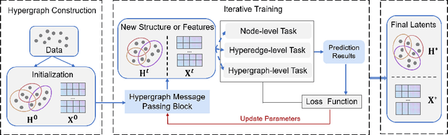 Figure 1 for Recent Advances in Hypergraph Neural Networks