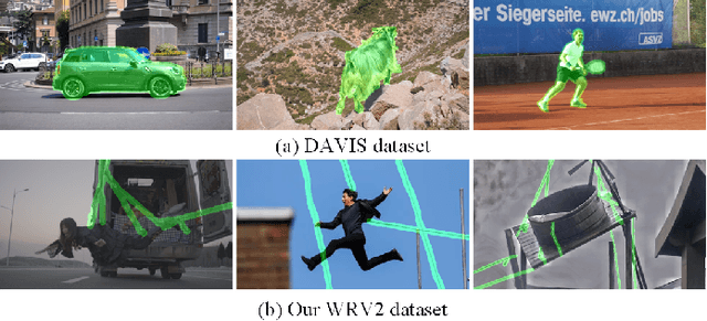 Figure 1 for Raformer: Redundancy-Aware Transformer for Video Wire Inpainting