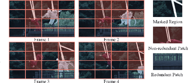 Figure 2 for Raformer: Redundancy-Aware Transformer for Video Wire Inpainting