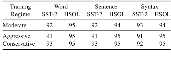 Figure 4 for Rethinking Backdoor Detection Evaluation for Language Models