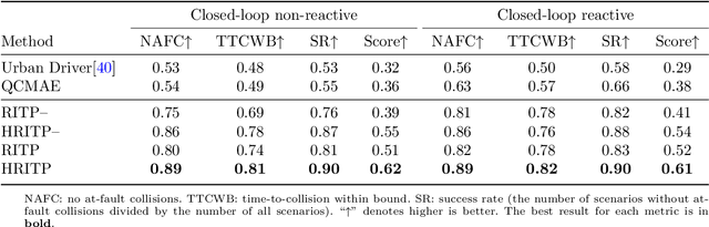 Figure 4 for Reinforced Imitative Trajectory Planning for Urban Automated Driving