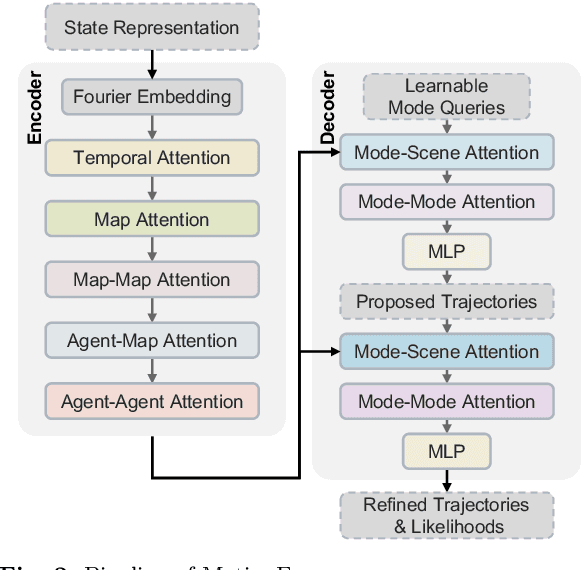 Figure 3 for Reinforced Imitative Trajectory Planning for Urban Automated Driving