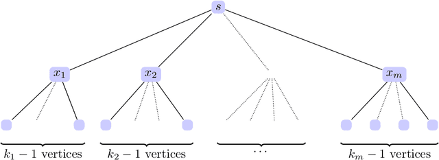 Figure 1 for On the power of graph neural networks and the role of the activation function