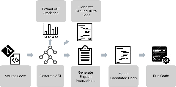 Figure 1 for Generating Unseen Code Tests In Infinitum