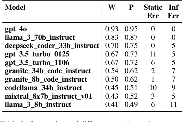 Figure 3 for Generating Unseen Code Tests In Infinitum