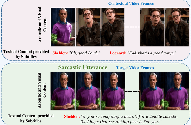 Figure 1 for VyAnG-Net: A Novel Multi-Modal Sarcasm Recognition Model by Uncovering Visual, Acoustic and Glossary Features