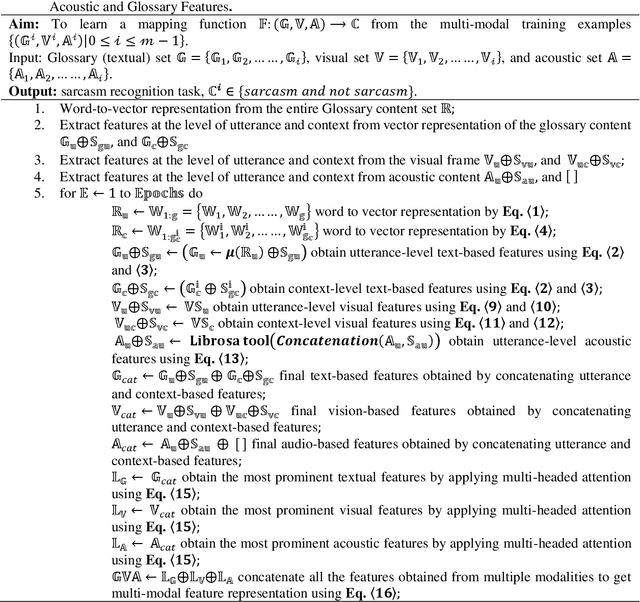 Figure 2 for VyAnG-Net: A Novel Multi-Modal Sarcasm Recognition Model by Uncovering Visual, Acoustic and Glossary Features