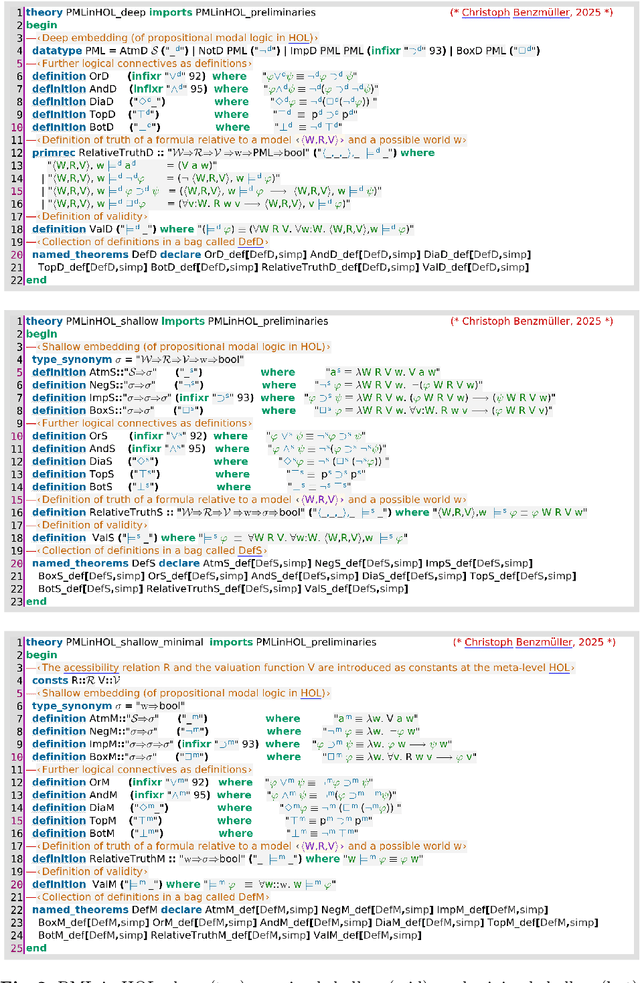 Figure 2 for Faithful Logic Embeddings in HOL -- A recipe to have it all: deep and shallow, automated and interactive, heavy and light, proofs and counterexamples, meta and object level