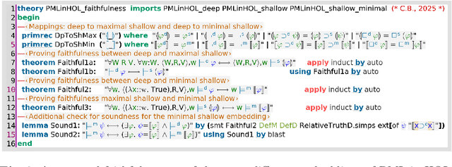 Figure 3 for Faithful Logic Embeddings in HOL -- A recipe to have it all: deep and shallow, automated and interactive, heavy and light, proofs and counterexamples, meta and object level