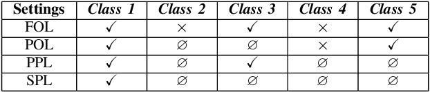 Figure 4 for An Effective Approach for Multi-label Classification with Missing Labels