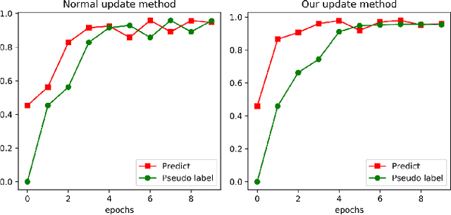 Figure 2 for An Effective Approach for Multi-label Classification with Missing Labels