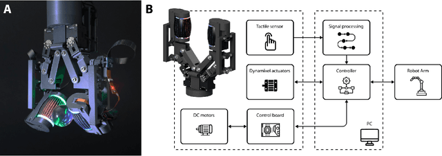 Figure 1 for Tactile-Reactive Roller Grasper