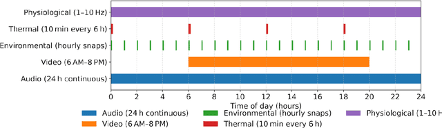 Figure 4 for Multimodal AI Systems for Enhanced Laying Hen Welfare Assessment and Productivity Optimization
