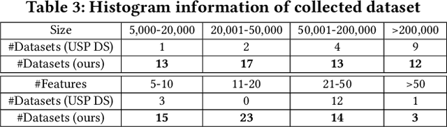 Figure 4 for OEBench: Investigating Open Environment Challenges in Real-World Relational Data Streams