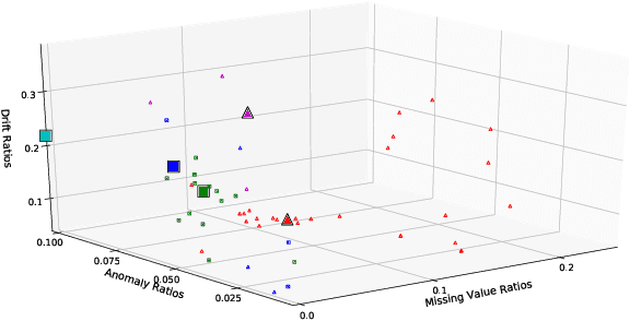 Figure 3 for OEBench: Investigating Open Environment Challenges in Real-World Relational Data Streams