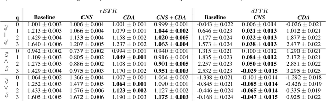 Figure 2 for Fairness in Algorithmic Recourse Through the Lens of Substantive Equality of Opportunity