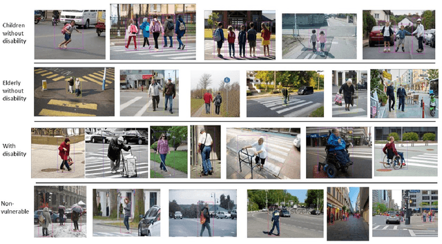 Figure 1 for Comparison Of Deep Object Detectors On A New Vulnerable Pedestrian Dataset