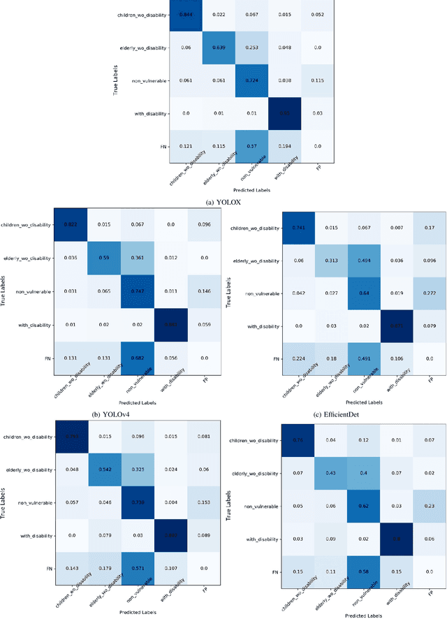 Figure 4 for Comparison Of Deep Object Detectors On A New Vulnerable Pedestrian Dataset