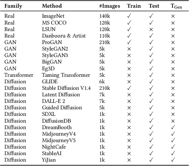 Figure 2 for SpecXNet: A Dual-Domain Convolutional Network for Robust Deepfake Detection