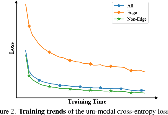 Figure 3 for Rethinking Cross-Entropy Loss for Stereo Matching Networks