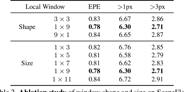 Figure 4 for Rethinking Cross-Entropy Loss for Stereo Matching Networks