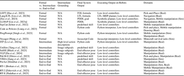 Figure 2 for A Survey of Robotic Language Grounding: Tradeoffs Between Symbols and Embeddings