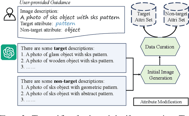 Figure 3 for U-VAP: User-specified Visual Appearance Personalization via Decoupled Self Augmentation