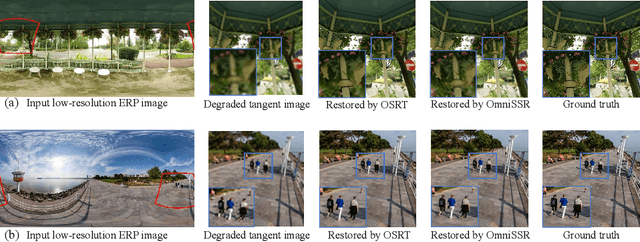 Figure 1 for OmniSSR: Zero-shot Omnidirectional Image Super-Resolution using Stable Diffusion Model