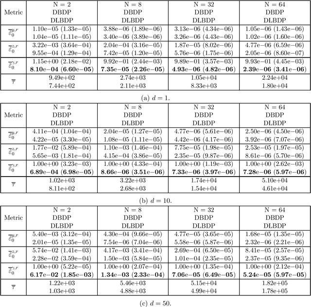 Figure 2 for A backward differential deep learning-based algorithm for solving high-dimensional nonlinear backward stochastic differential equations