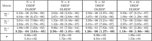 Figure 4 for A backward differential deep learning-based algorithm for solving high-dimensional nonlinear backward stochastic differential equations