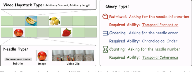 Figure 2 for Needle In A Video Haystack: A Scalable Synthetic Framework for Benchmarking Video MLLMs