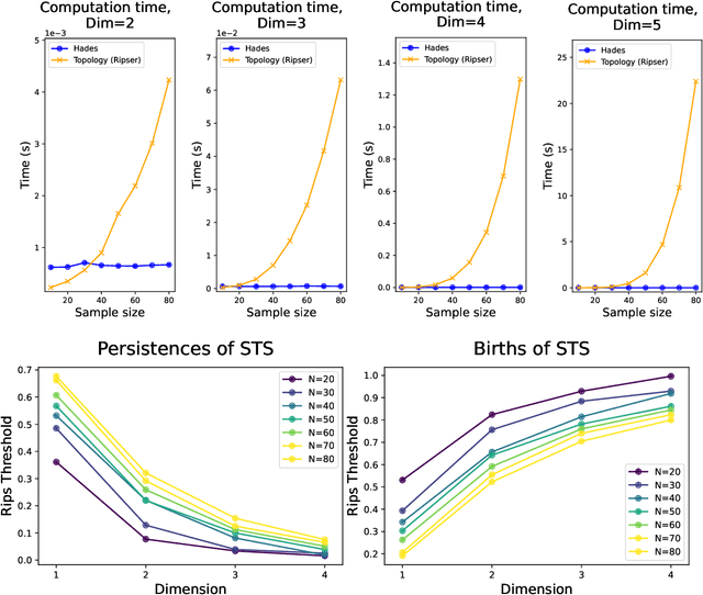 Figure 3 for HADES: Fast Singularity Detection with Local Measure Comparison