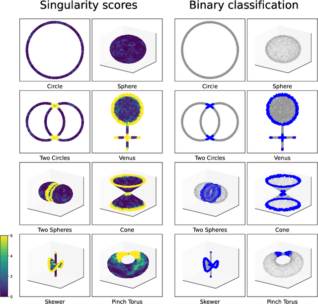 Figure 4 for HADES: Fast Singularity Detection with Local Measure Comparison