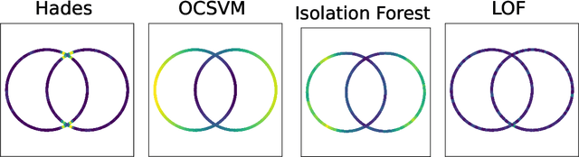 Figure 2 for HADES: Fast Singularity Detection with Local Measure Comparison