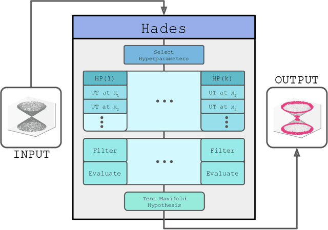 Figure 1 for HADES: Fast Singularity Detection with Local Measure Comparison