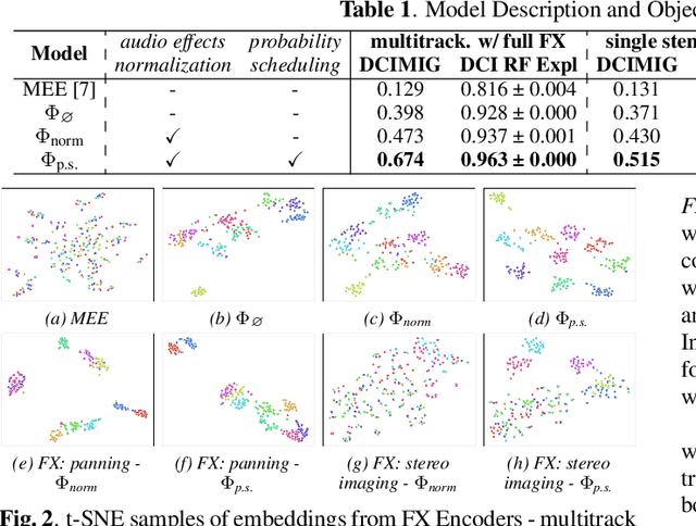Figure 2 for Music Mixing Style Transfer: A Contrastive Learning Approach to Disentangle Audio Effects