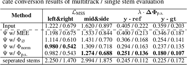 Figure 3 for Music Mixing Style Transfer: A Contrastive Learning Approach to Disentangle Audio Effects