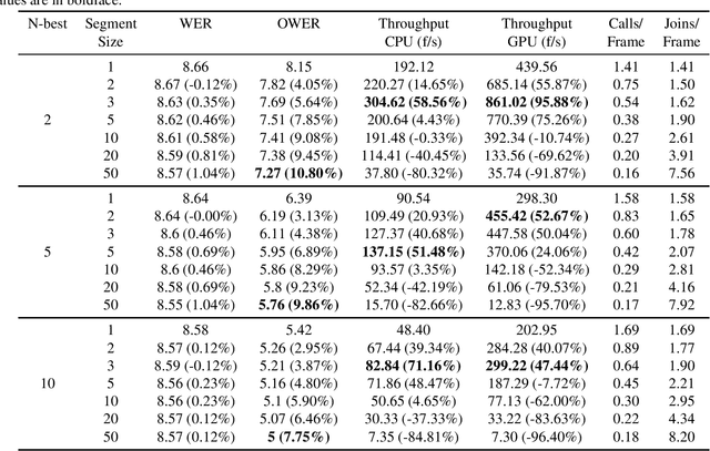 Figure 1 for A Token-Wise Beam Search Algorithm for RNN-T