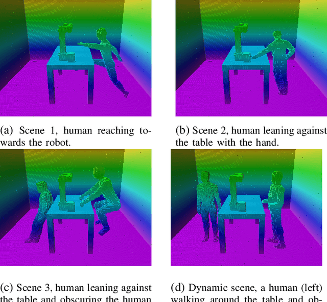 Figure 1 for Perirobot space representation for HRI: measuring and designing collaborative workspace coverage by diverse sensors