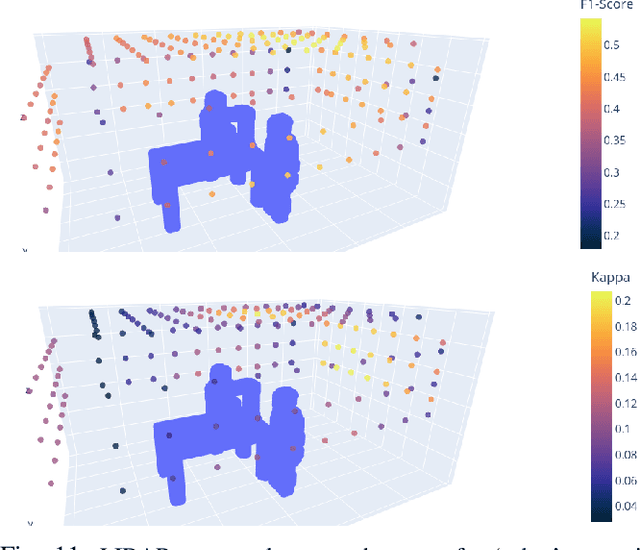 Figure 3 for Perirobot space representation for HRI: measuring and designing collaborative workspace coverage by diverse sensors