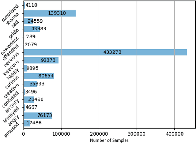 Figure 3 for ForDigitStress: A multi-modal stress dataset employing a digital job interview scenario