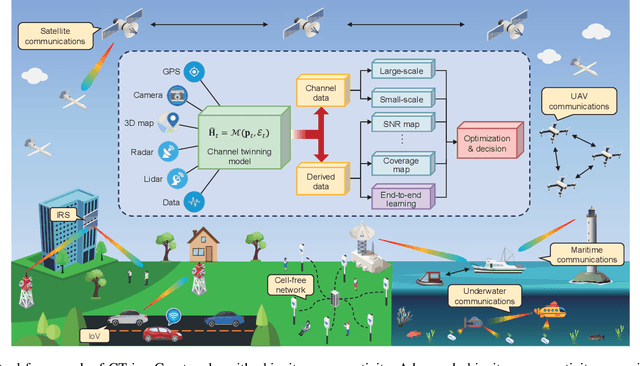 Figure 1 for Channel Twinning: An Enabler for Next-Generation Ubiquitous Wireless Connectivity