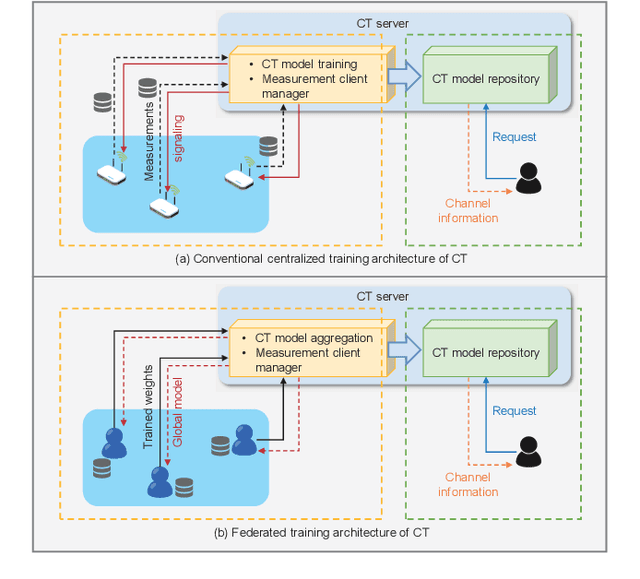 Figure 3 for Channel Twinning: An Enabler for Next-Generation Ubiquitous Wireless Connectivity