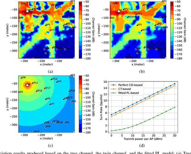 Figure 4 for Channel Twinning: An Enabler for Next-Generation Ubiquitous Wireless Connectivity