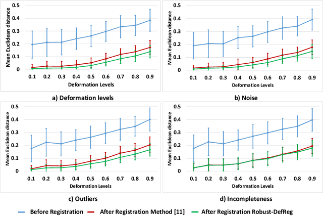 Figure 3 for Robust-DefReg: A Robust Deformable Point Cloud Registration Method based on Graph Convolutional Neural Networks