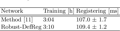 Figure 2 for Robust-DefReg: A Robust Deformable Point Cloud Registration Method based on Graph Convolutional Neural Networks